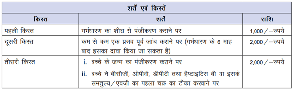 Janani Suraksha Yojana