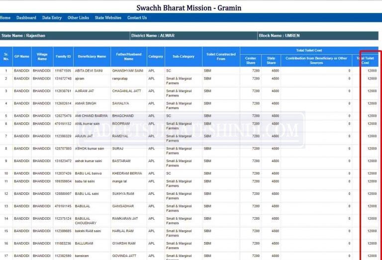 शौचालय सूची में नाम कैसे देखें |प्रधानमंत्री शौचालय योजना