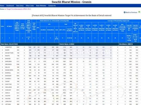 [लिस्ट] शौचालय सूची में नाम कैसे देखें |प्रधानमंत्री शौचालय योजना
