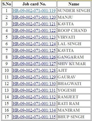 MGNREGA Job Card Number Name