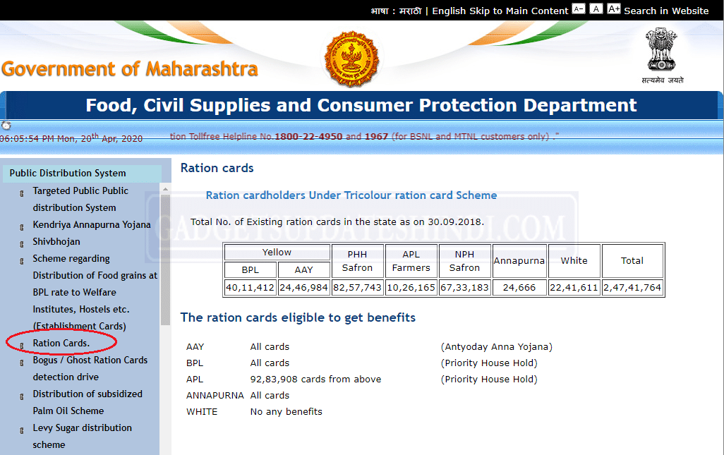 Ration Card List Maharashtra 1