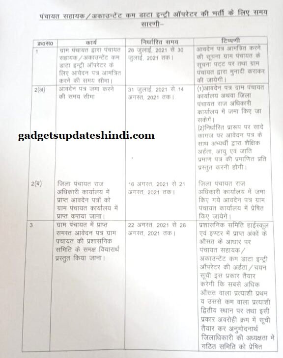 Time Table for Recruitment of Panchayat Assistant Data Operator