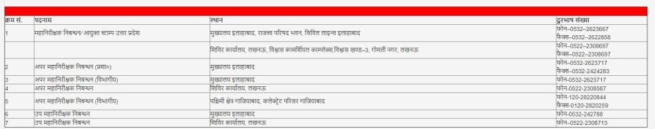 IGRS UP Contact Number