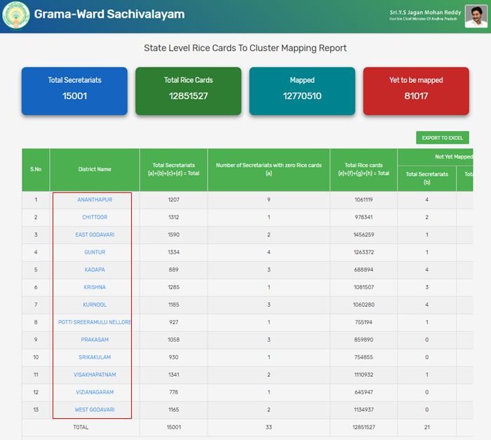  AP Rice Card lIST 2022 All Beneficiary / gram  ward sachivalayam ap gov in