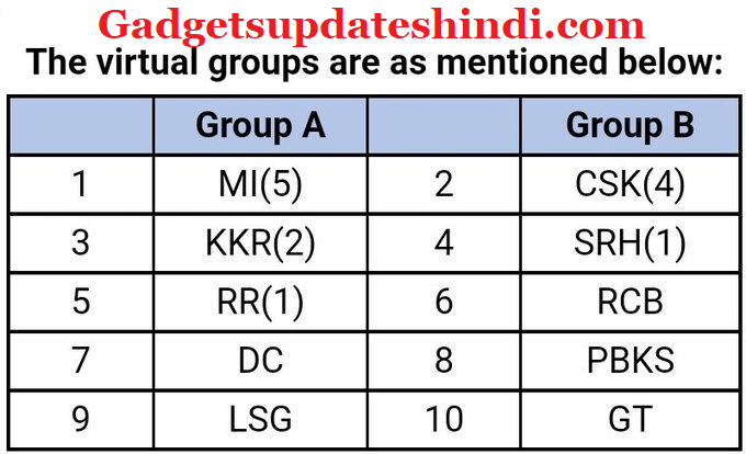 IPL 2022 74 match format