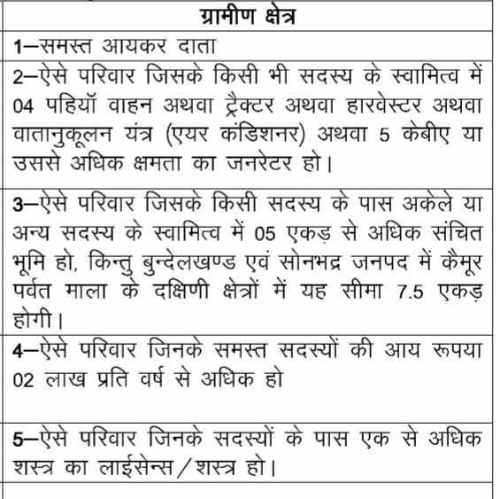Ration Card New Rule 2022