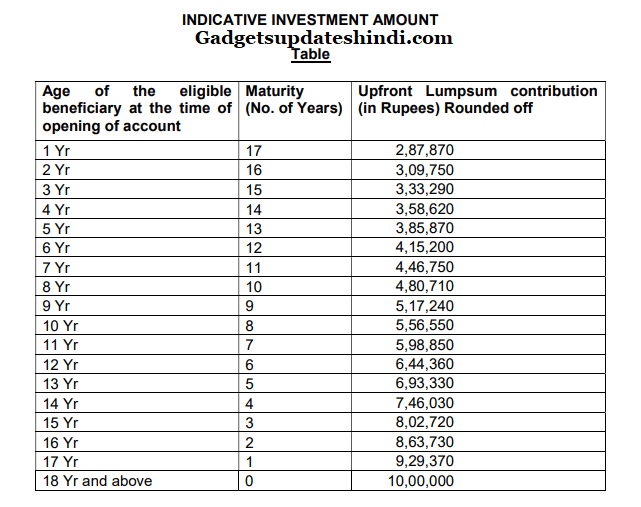 PM Care of Children Scheme