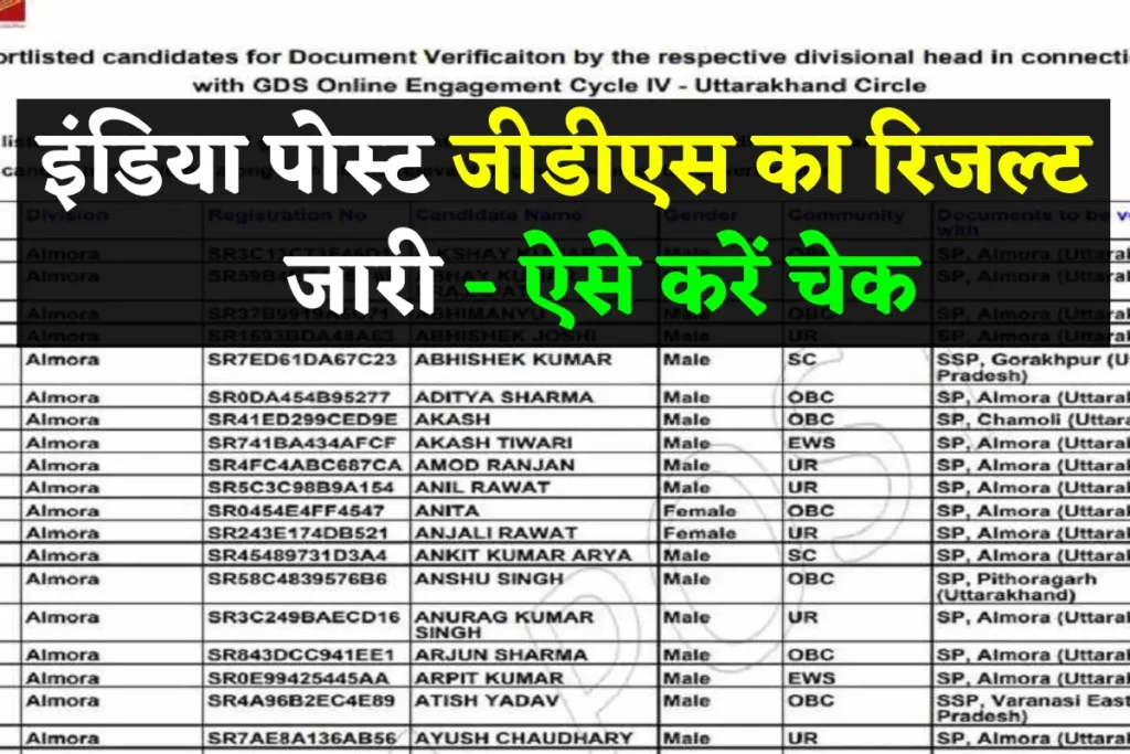 India Post GDS Result Declared 2024