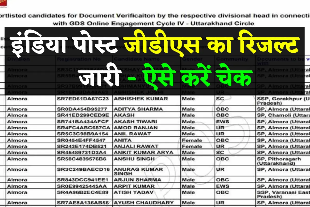 India Post GDS Result Declared 2022