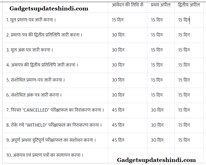 UP Board marksheet correction online disposal deadline