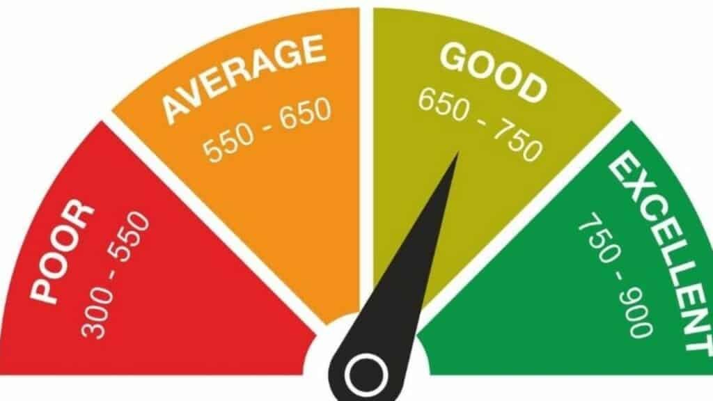 check cibil score free , cibil score check free online by pan number