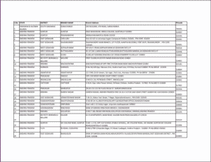 list of bob aadhar service center