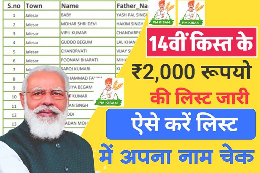 PM Kisan Samman Nidhi Yojan