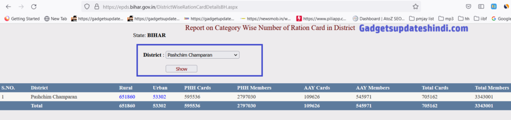 Bihar Ration Card Beneficiary Residence