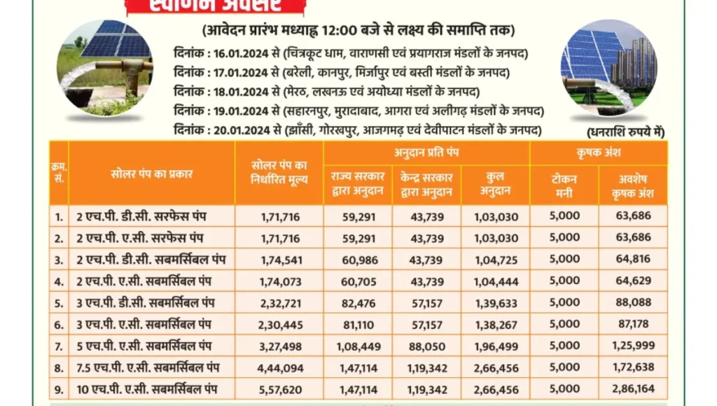 UP agriculture Solar submersible pump Subsidy