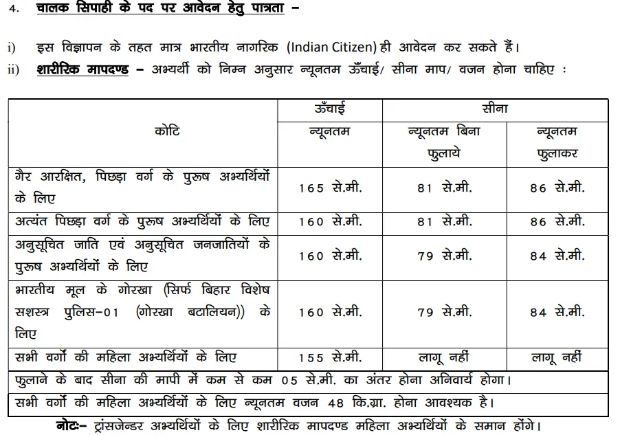 CSBC Bihar Police Driver Constable Vacancy Eligibility Criteria 2025
