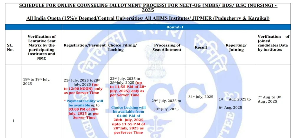 NEET UG counselling 2025