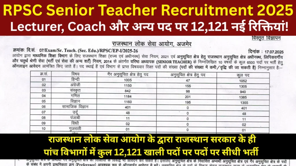 RPSC Senior Teacher SED Recruitment 2025