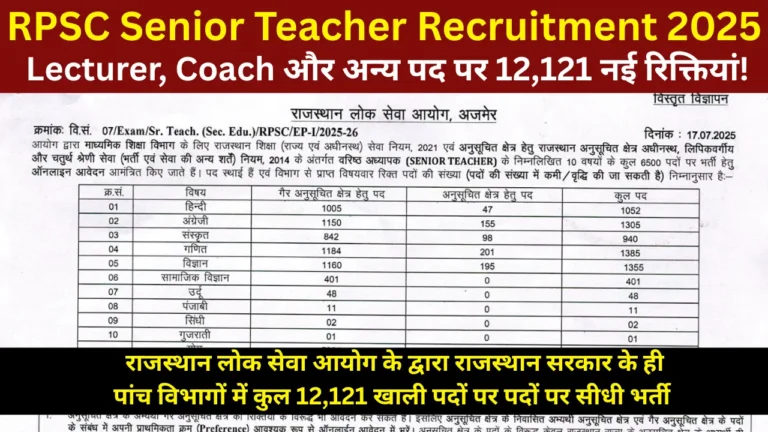 RPSC Senior Teacher SED Recruitment 2025