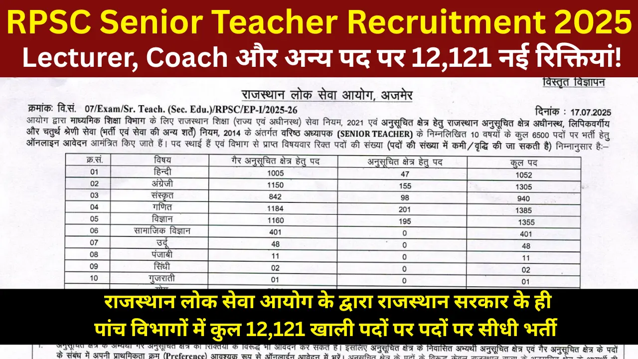 RPSC Senior Teacher SED Recruitment 2025