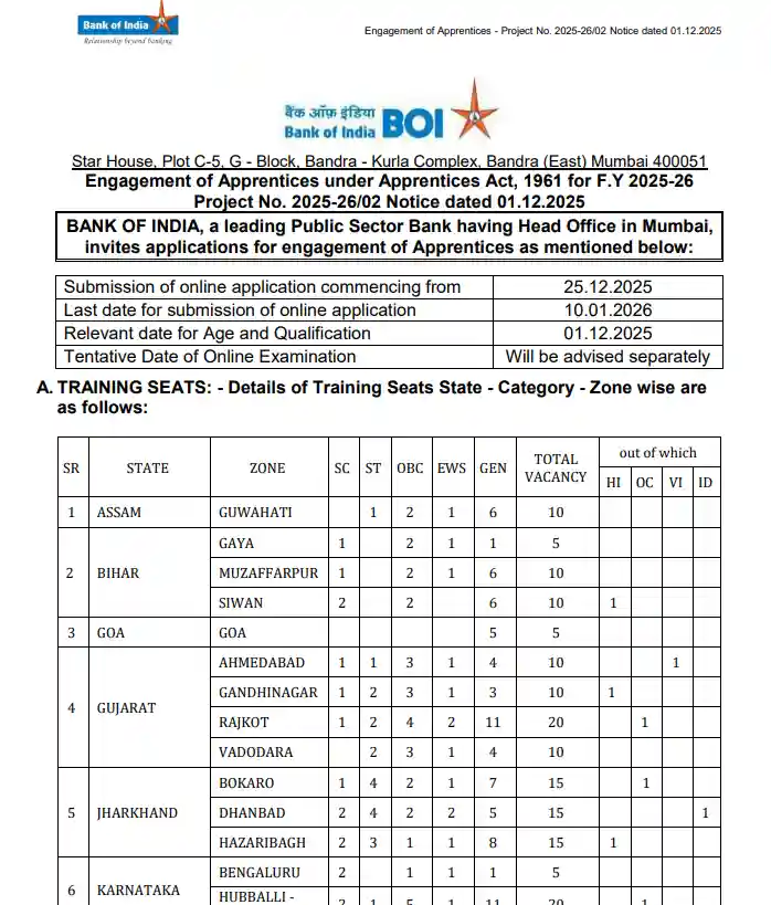 Bank of India Apprentice Recruitment 2026 | Bank of India (BOI)