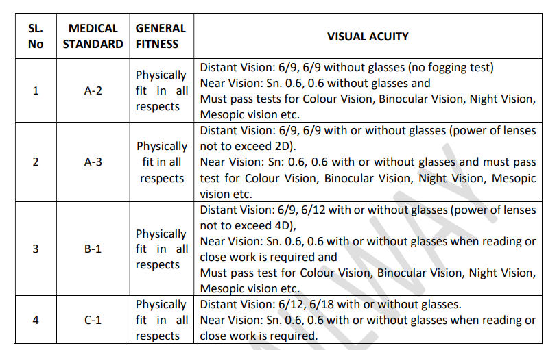 RRB Group D Eligibility 2026