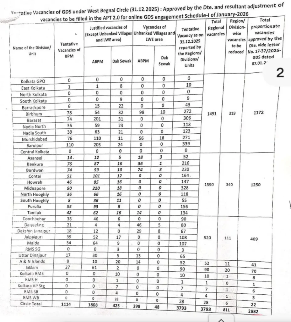 India Post GDS Recruitment 2026